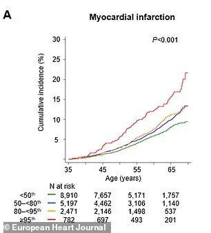 Hidden Heart Disease Risk: The Surprising Role of Lp(a) Cholesterol