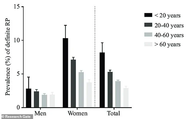 Regulatory Advances May Bring Relief for Raynaud's Patients