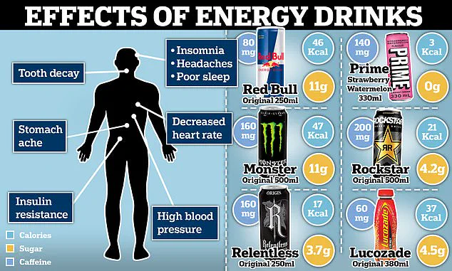 UK Proposes Ban on High-Caffeine Energy Drinks for Under-16s to Safeguard Health and Academic Performance
