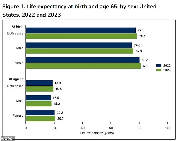 Study Suggests Eating Breakfast Earlier May Boost Longevity