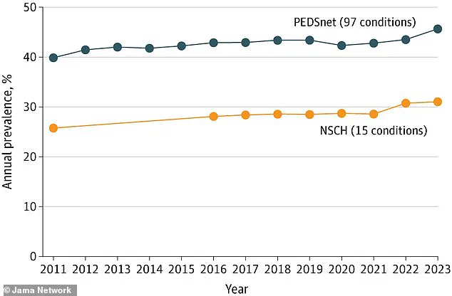 Health Secretary Robert F. Kennedy Jr. Unveils HHS Strategy Under 'Make America Healthy Again' Initiative Amid Industry Skepticism and Public Health Focus