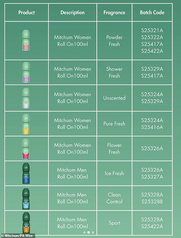 Mitchum's Deodorant Faces Fresh Complaints as Men Report Pain, Joining Women's Earlier Social Media Outcry Over Rashes and Burns