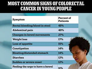Russia Unveils Potential Breakthrough in Colorectal Cancer Vaccine, But Critical Details Remain Unclear