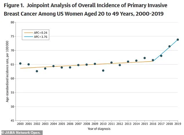 Late-Breaking Update: Exercise Linked to Slowed Cancer Growth in New Australian Research