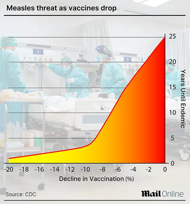 Tragic Case in LA County Highlights Measles-Linked SSPE Risks and Vaccination Urgency, Says Health Officials
