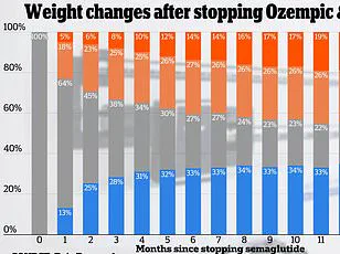 Ozempic and the Complexities of Weight Loss: A Personal Journey and Medical Debate