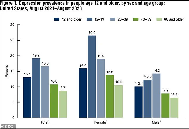 New Study Reveals Potential Long-Term Brain Risks for Children Exposed to Prozac in Utero, Prompting Calls for Cautious Maternal Mental Health Management