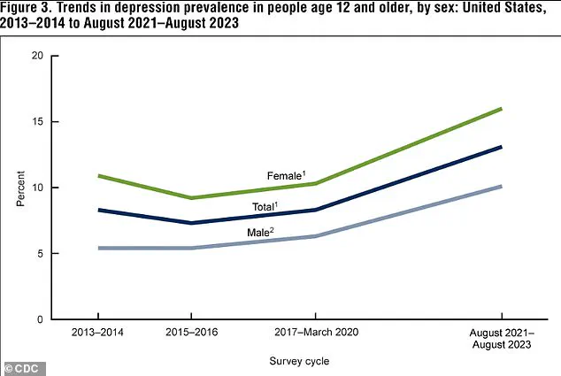 New Study Reveals Potential Long-Term Brain Risks for Children Exposed to Prozac in Utero, Prompting Calls for Cautious Maternal Mental Health Management