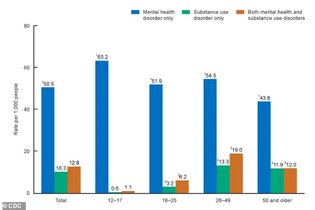 Privileged Insights: New Study Links Skin Conditions to Mental Health Risks, Experts Urge Public Vigilance