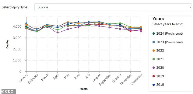 Environmental Regulations and Public Mental Health: New Study Links Pollen Levels to Increased Suicide Risk