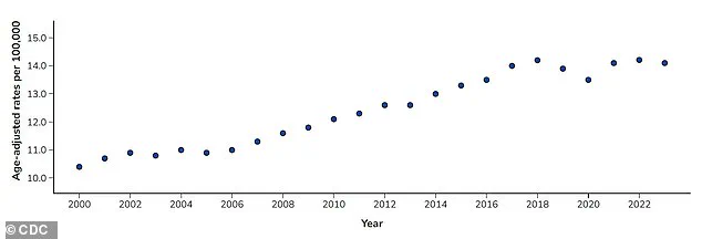 Environmental Regulations and Public Mental Health: New Study Links Pollen Levels to Increased Suicide Risk