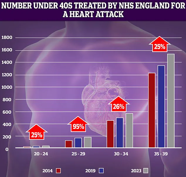 Study Reveals Normal but High Blood Pressure in 30s and 40s Linked to Elevated Heart Attack and Stroke Risk Later in Life