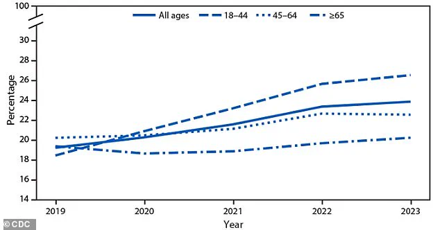 Tai Chi Walking Gains Expert Endorsement as Seasonal Health Solution