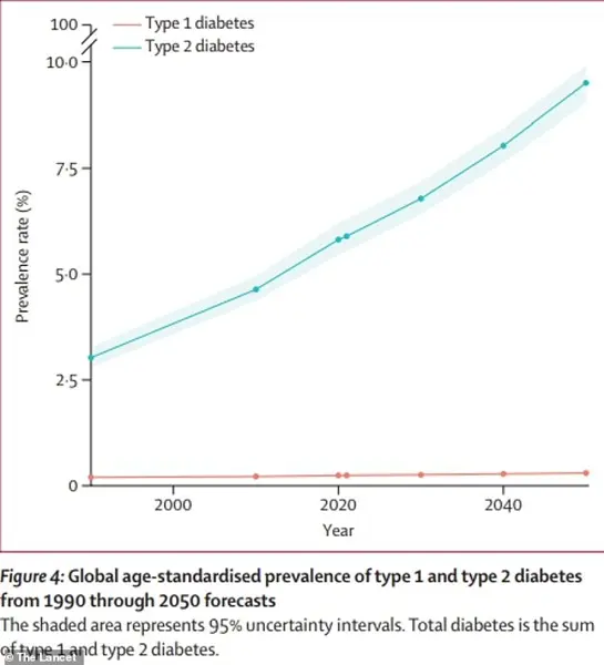Health Authorities Recognize New Diabetes Type in Young, Slim Patients: Dr. Philip Hugh-Jones' 1955 Findings Highlight Overlooked Condition
