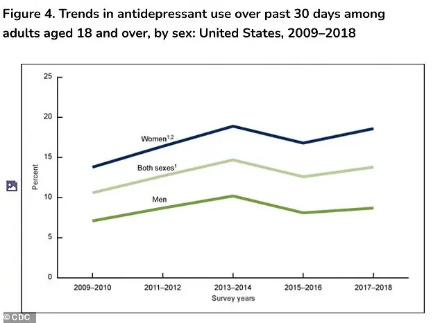 Dr. Arnold Gilberg Challenges Antidepressant Norms with Holistic Mental Health Approach, Achieving 70% Success Rate