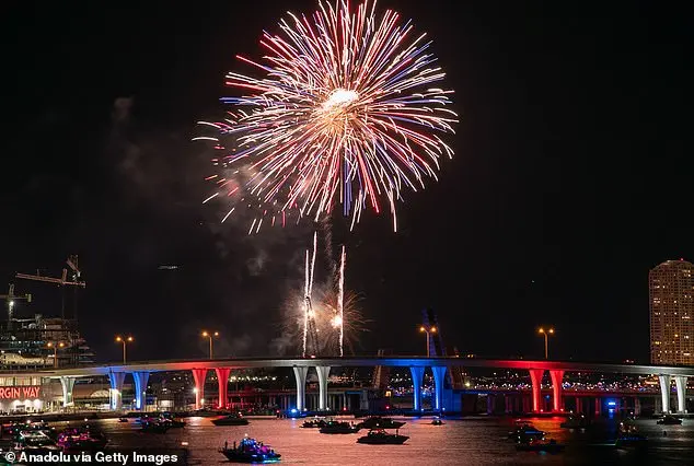 Midnight in the Cold: Evaluating the Risks to Times Square's New Year's Eve Celebrants