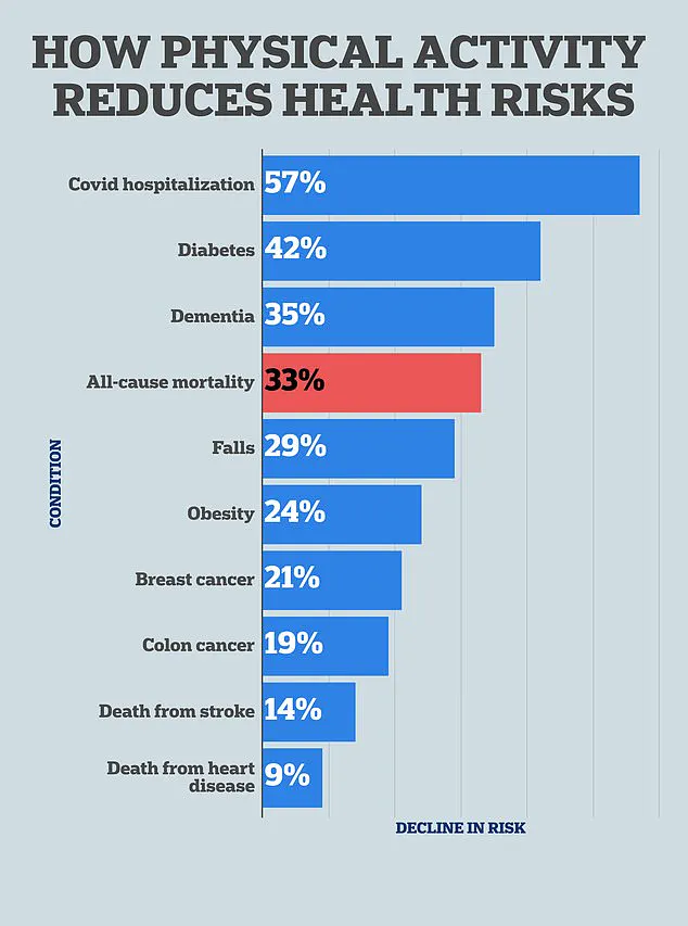 Breaking the Gym Myth: Walking and Consistency for Real Health Gains