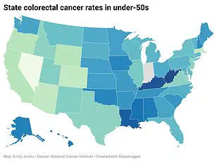 Paradox of Progress: Declining Cancer Mortality Rates and the Surge of Specific Cancers in Young Americans