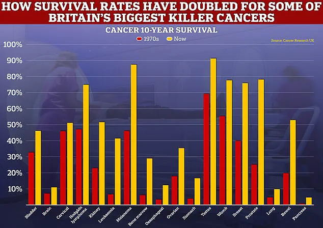 Major Shift in Prostate Cancer Treatment as NHS Expands Access to Abiraterone for Earlier Stages