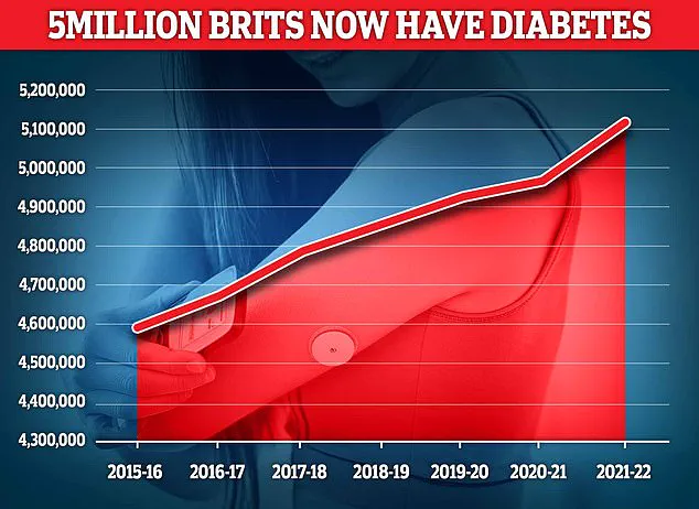 Breakthrough Study Identifies 235 Blood Biomarkers for Early Detection of Type 2 Diabetes, Led by Mass General Brigham and Albert Einstein College of Medicine
