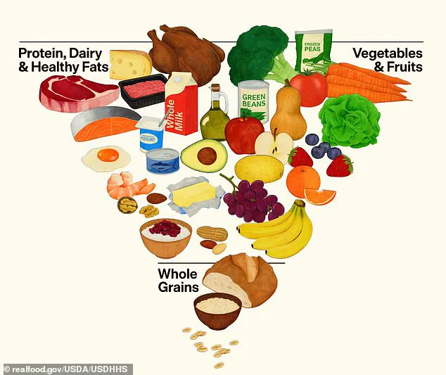 US Dietary Guidelines Undergo Major Shift as Red Meat and Full-Fat Dairy Gain Prominence