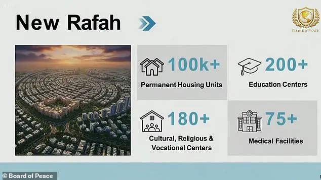Kushner Unveils Gaza Reconstruction Plan at Davos Forum, Outlining Vision for Economic Revitalization and Modern Infrastructure