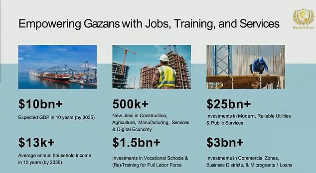 Trump's Davos Peace Initiative Draws Global Leaders Amid Claims of Peacemaking Legacy