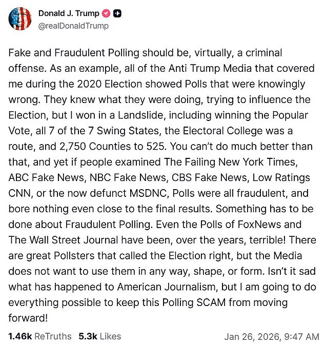 President Trump Accuses Polling Firms of Fraudulent Practices, Demands Criminal Investigations