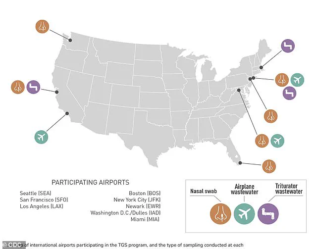 CDC's Traveler-Based Genomic Surveillance Program Reaches 1 Million Participants, Enhancing Early Detection of Emerging Pathogens