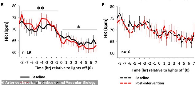 New Study Supports Biohacker Bryan Johnson's 3-Hour Pre-Sleep Eating Advice for Heart Health