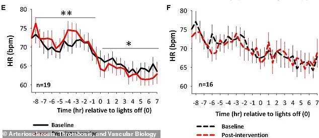 New Study Supports Biohacker Bryan Johnson's 3-Hour Pre-Sleep Eating Advice for Heart Health