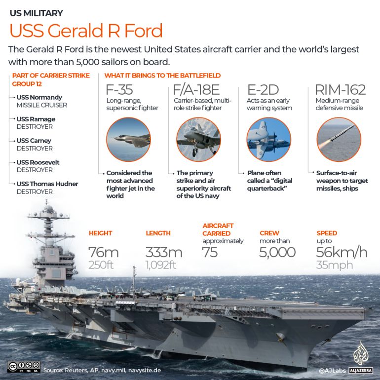 US-Iran War Escalates as Trump Approves Joint Air Campaign, Marking First Open Hostilities in Decades