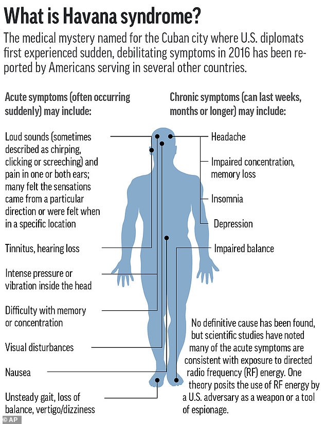 Homeland Security Secures Covert Microwave Weapon Linked to Havana Syndrome in $15M Deal