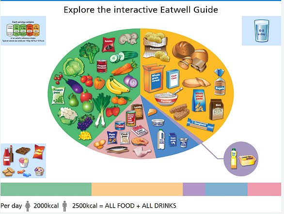 The Carbohydrate Myth: Whole Foods vs. Processed Sweets