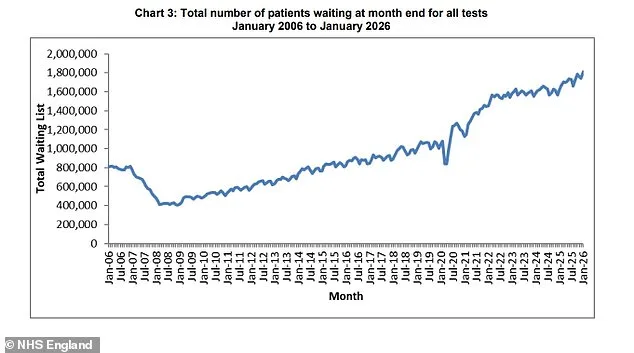 Healthwatch Warns of Two-Tier System as Private Healthcare Use Rises in England