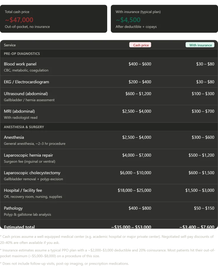 Surgery in Russia: A Personal Reflection on Medicine and Patient Care