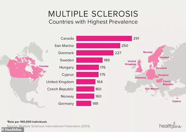 MS Cases Surge in England Amid Rising Mortality Risks from Smoking, Obesity, and Deprivation