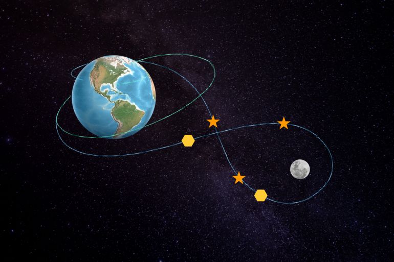 NASA's Artemis II Moon Mission Set for Historic Launch This Week, Weather Remains Key Concern