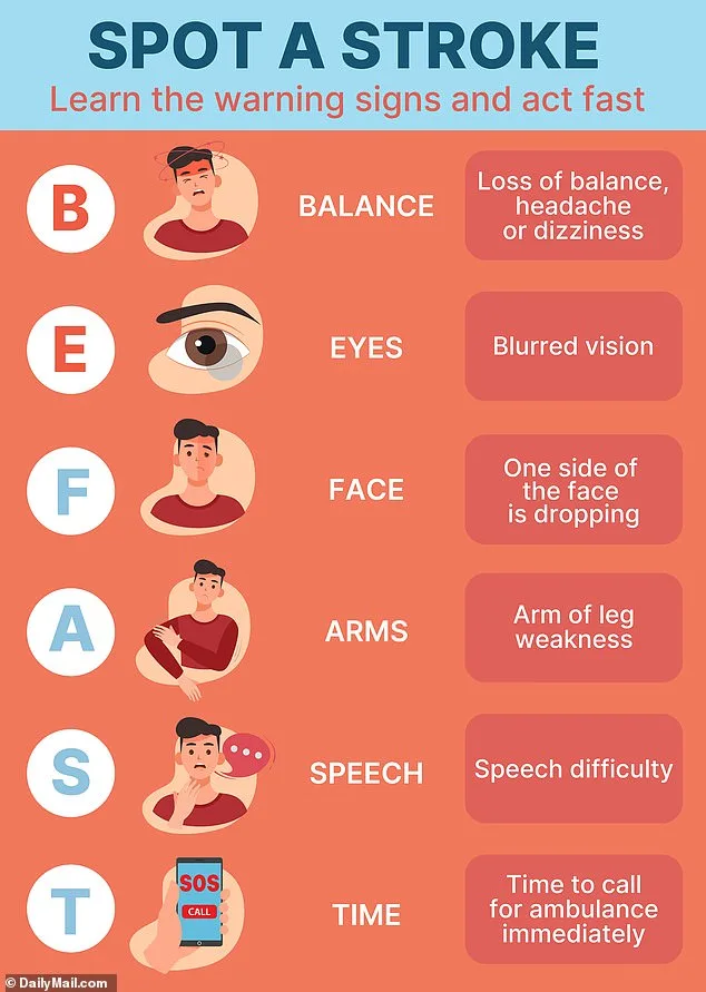 Mini Strokes: Critical Warning Sign for Imminent Stroke, Experts Warn