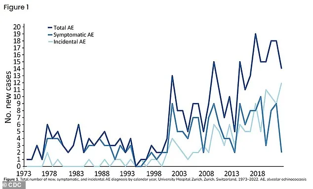 Deadly Tapeworm Spreads to Pacific Northwest as Study Reveals Growing Public Health Threat