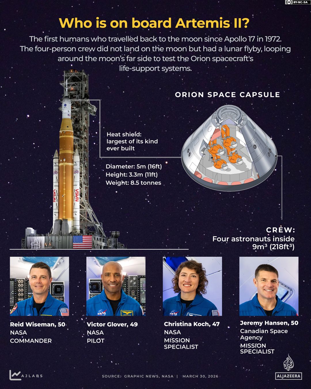 Artemis II Set for Historic Splashdown Off San Diego Coast as Orion Returns at Record Speed