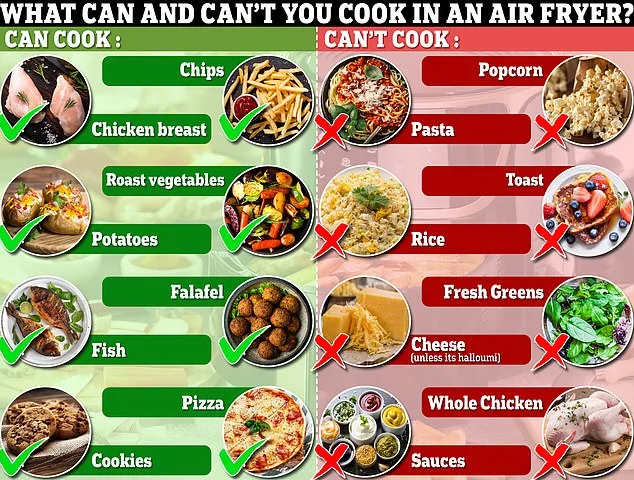 Air Fryers Under Scrutiny: Health Risks and Reality Star's Claims.