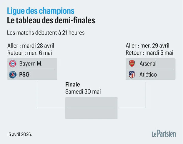 Gunners Edge Past Sporting in Nervous Champions League Tie