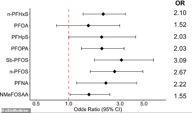 Toxic PFAS chemicals in everyday clothing pose serious long-term health risks.