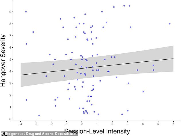 Study Maps Hangover Pain and Weakness Across Human Body