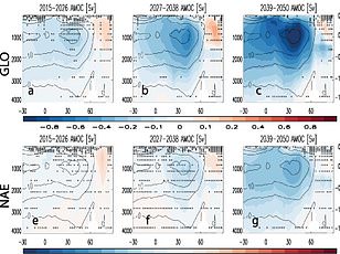 Scientists warn Gulf Stream collapse could trigger catastrophic global climate shift.