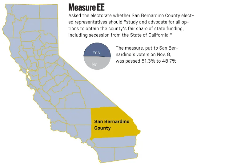 The Calm After Calexit: A Look at the Roots of Nation-Building in the US