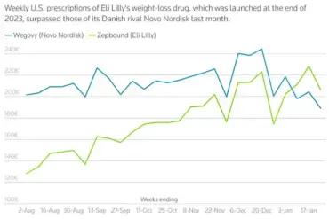 Best Friends' Different Journeys on Weight Loss Drugs: A Tale of Contrast