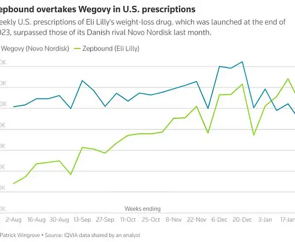 Best Friends' Different Journeys on Weight Loss Drugs: A Tale of Contrast