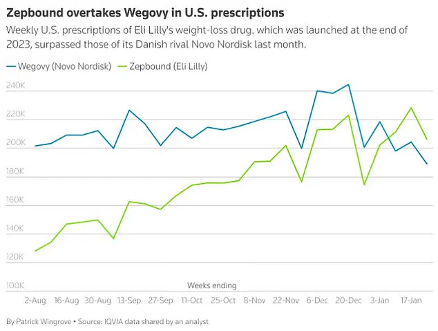 Best Friends' Different Journeys on Weight Loss Drugs: A Tale of Contrast